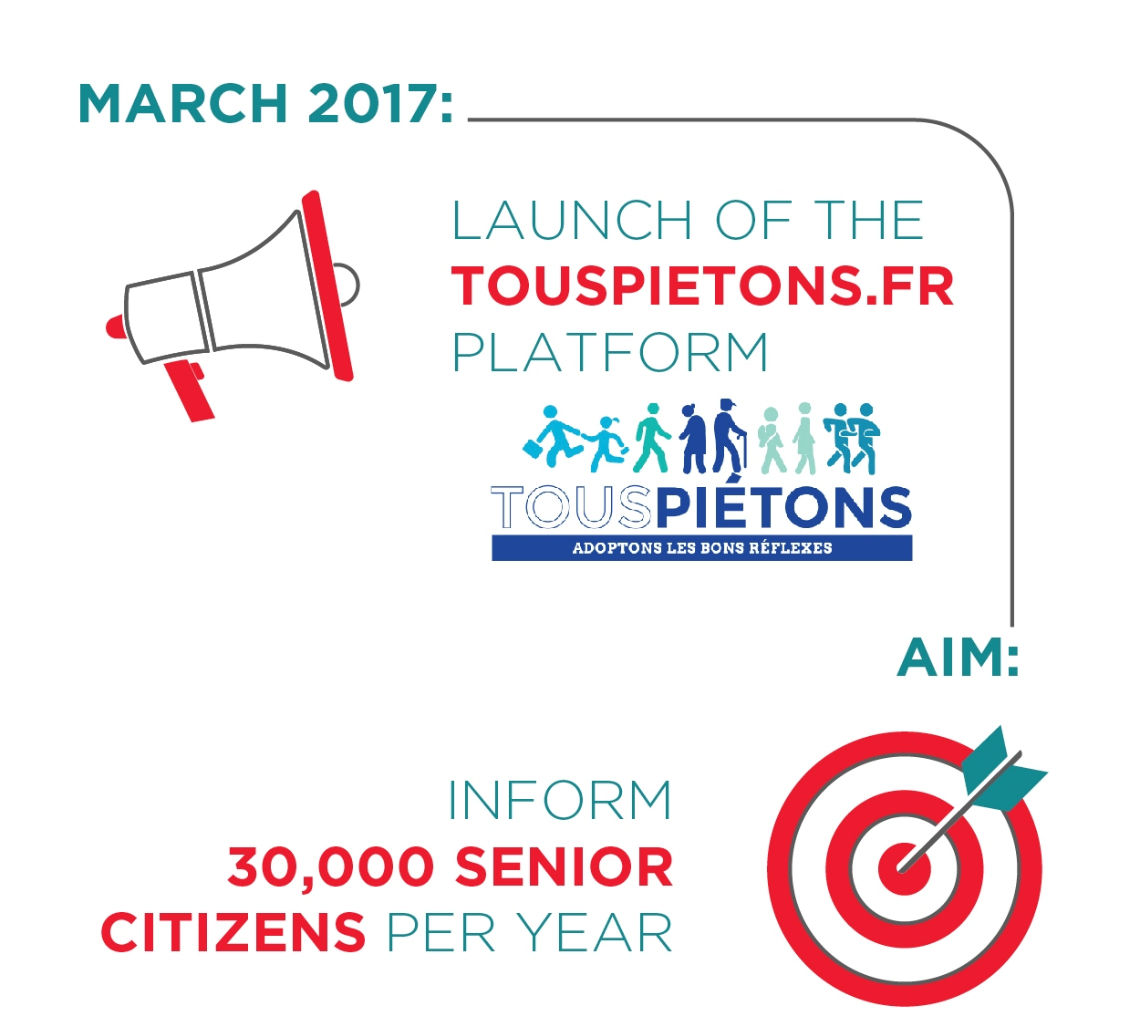 Launch of the touspietons.fr platform